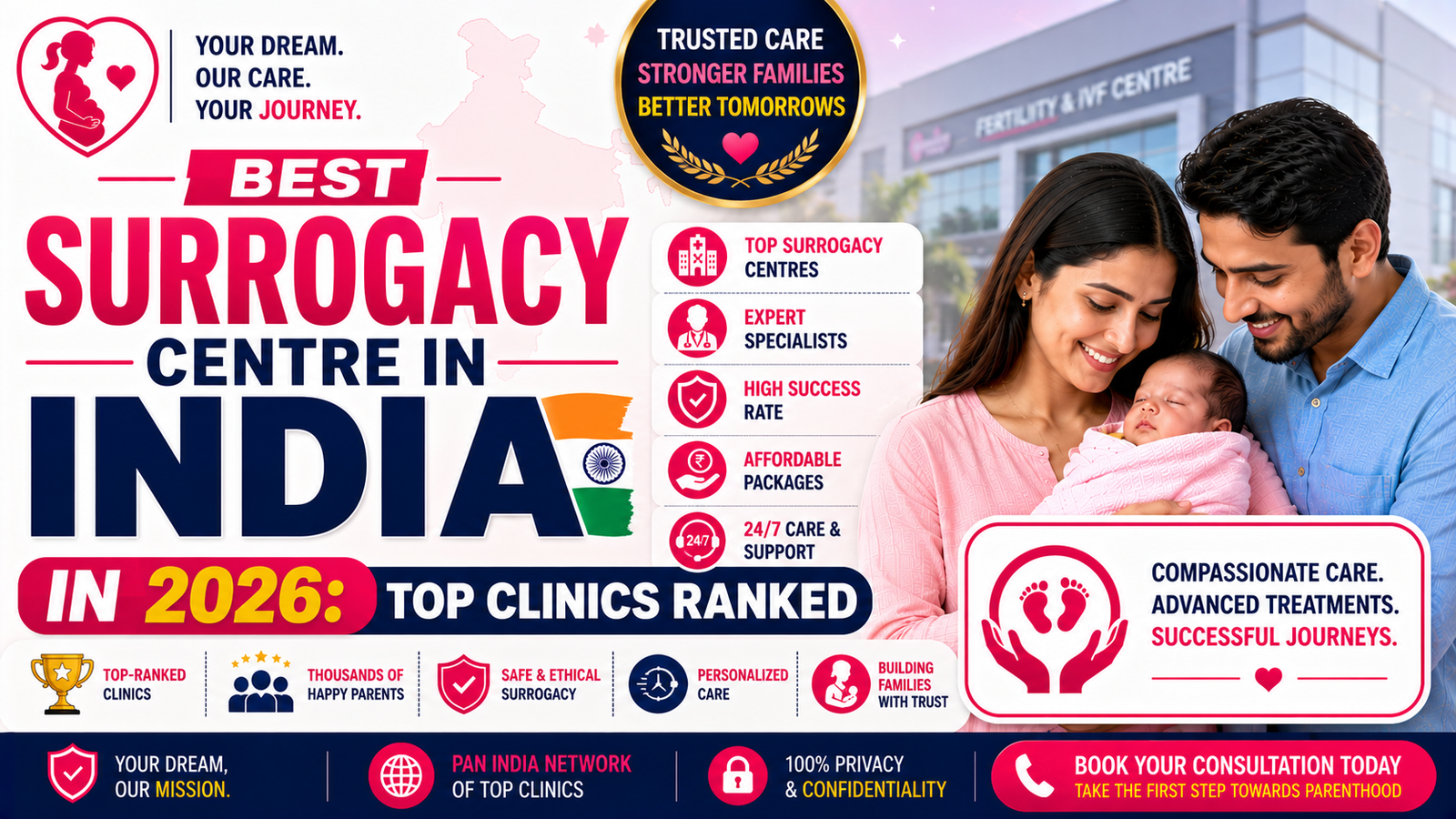 Best Surrogacy Centre in India in 2026: Top Clinics Ranked