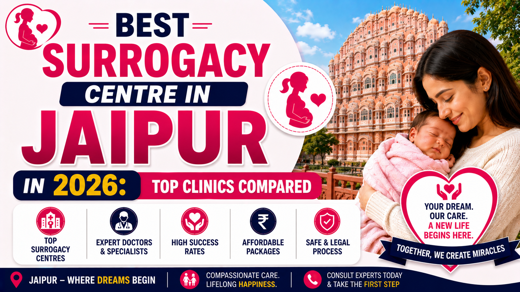 Best Surrogacy Centre in Jaipur in 2026: Top Clinics Compared