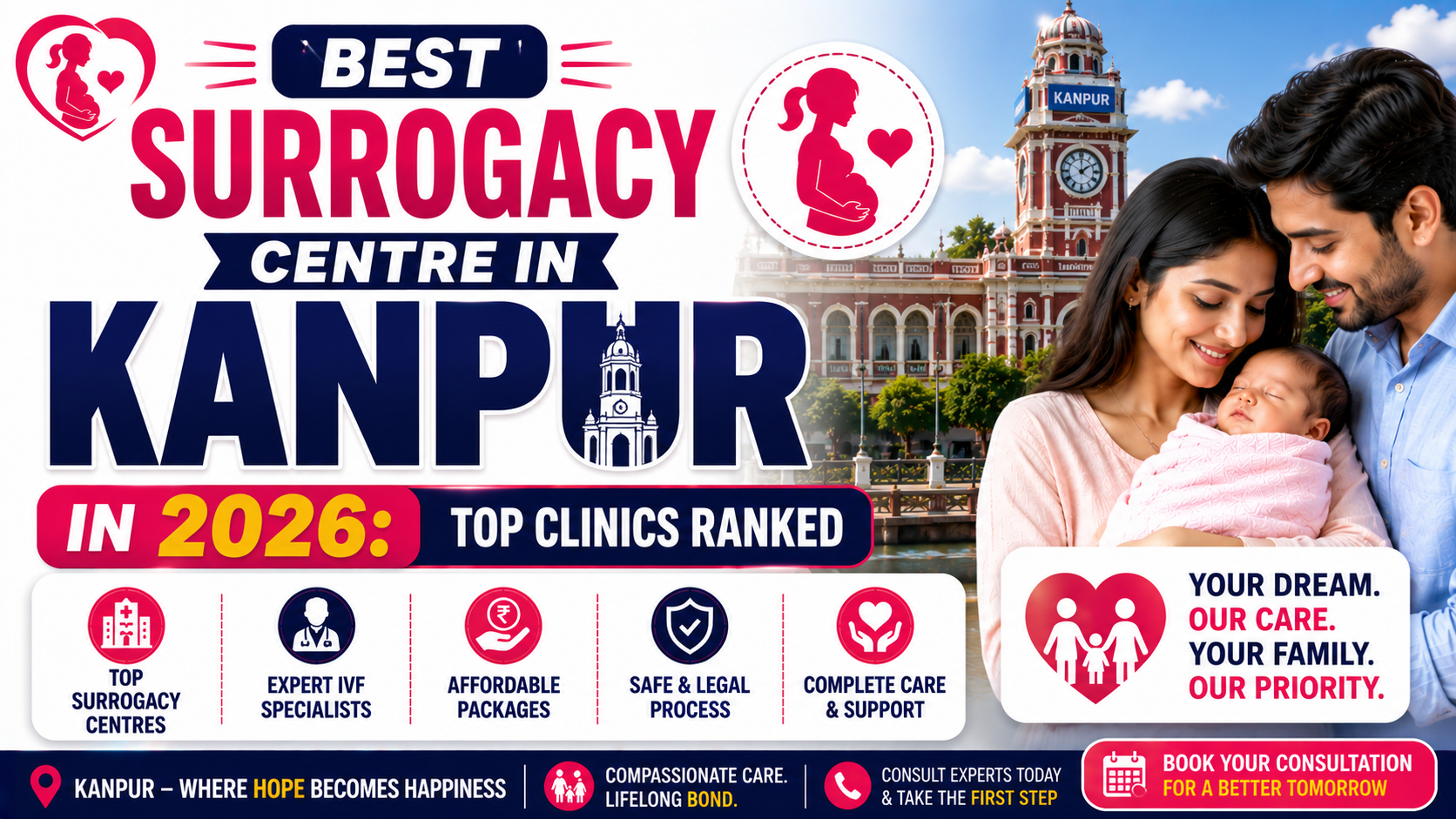 Best Surrogacy Centre in Kanpur in 2026: Top Clinics Ranked