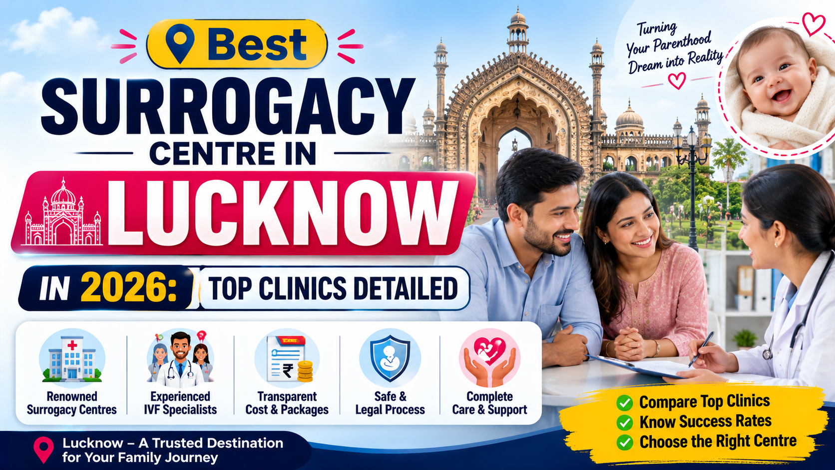 Best Surrogacy Centre in Lucknow in 2026: Top Clinics Detailed