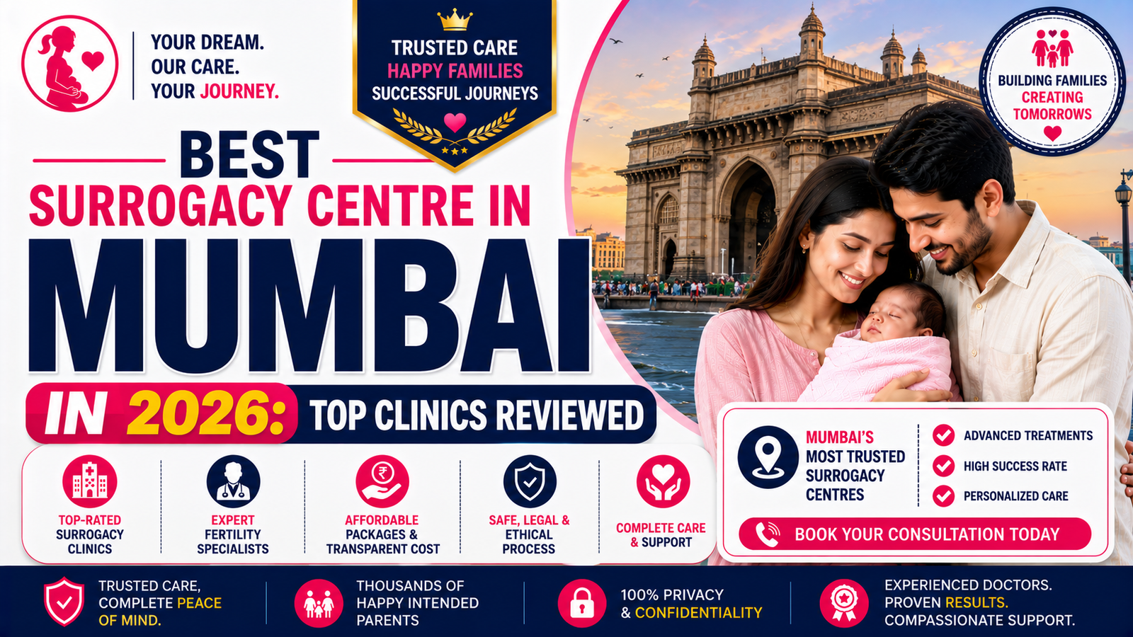 Best Surrogacy Centre in Mumbai in 2026: Top Clinics Reviewed