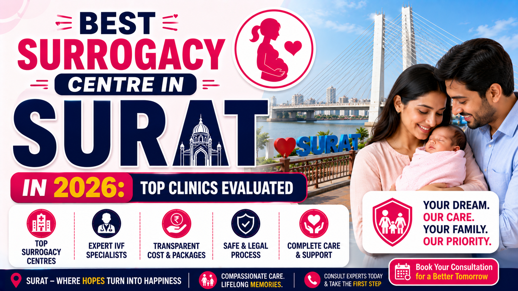 Best Surrogacy Centre in Surat in 2026: Top Clinics Evaluated