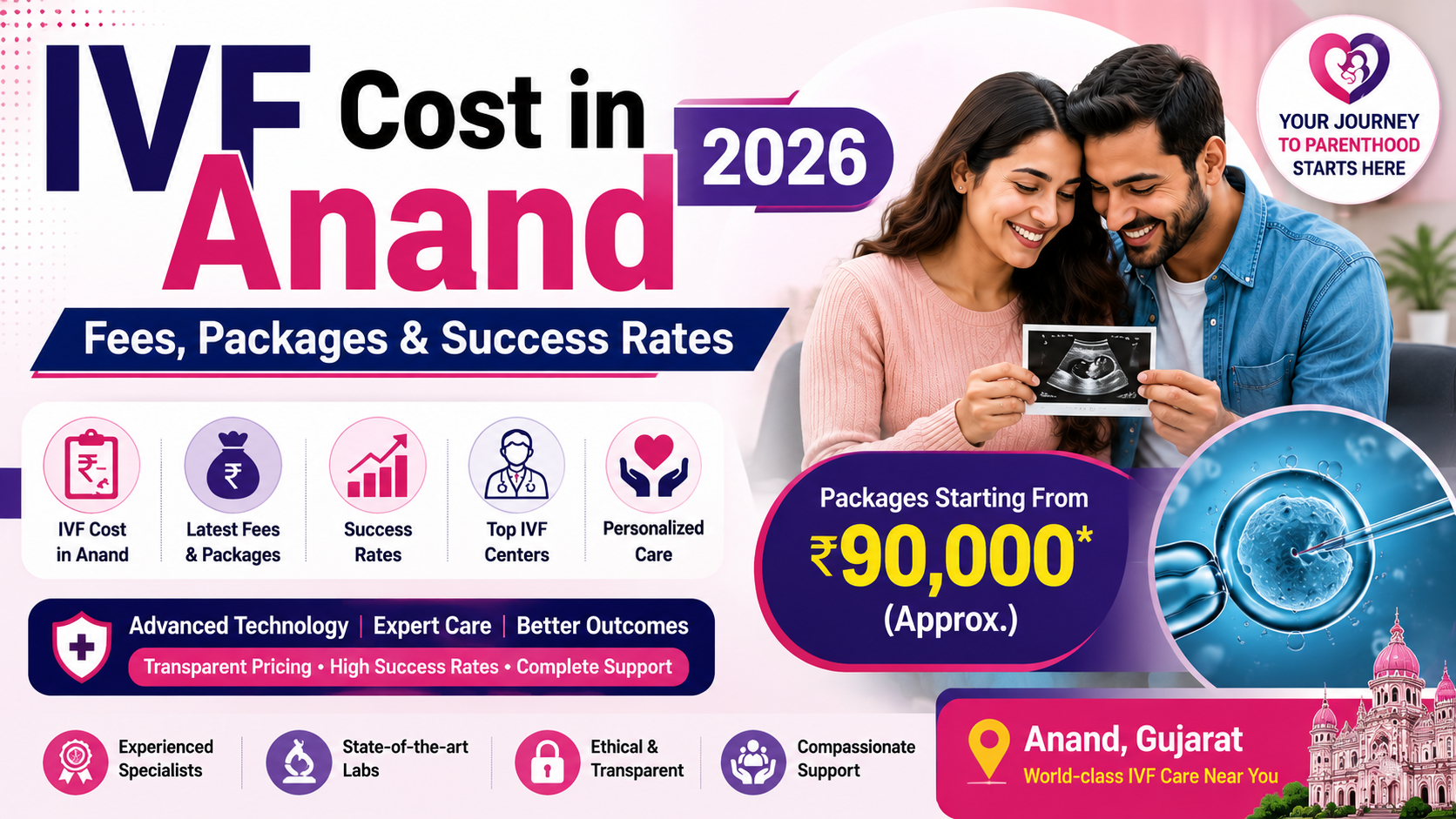 IVF Cost in Anand 2026: Fees, Packages & Success Rates