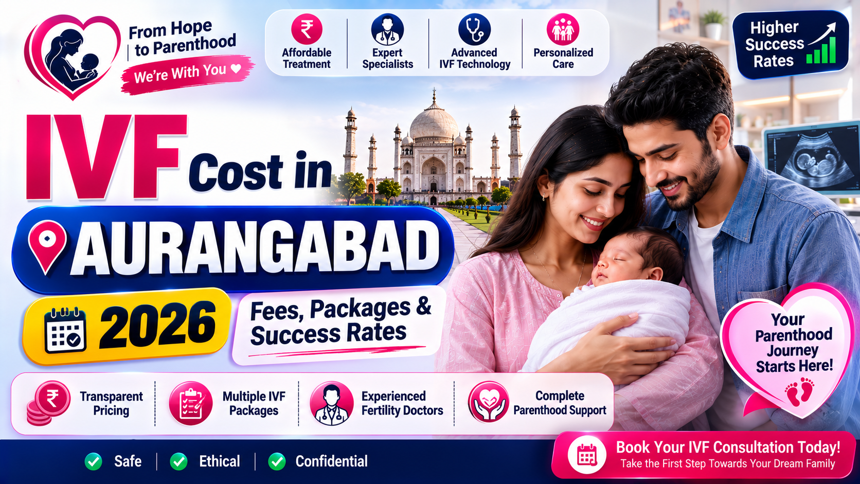 IVF Cost in Aurangabad 2026: Fees, Packages & Success Rates
