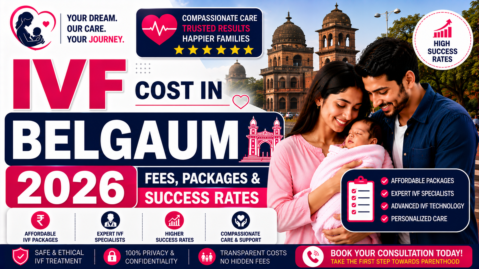 IVF Cost in Belgaum 2026: Fees, Packages & Success Rates