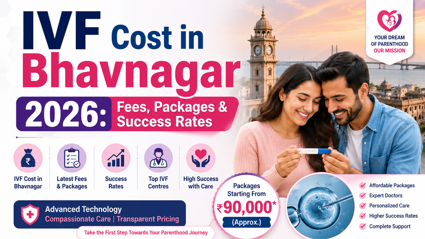IVF Cost in Bhavnagar 2026: Fees, Packages & Success Rates
