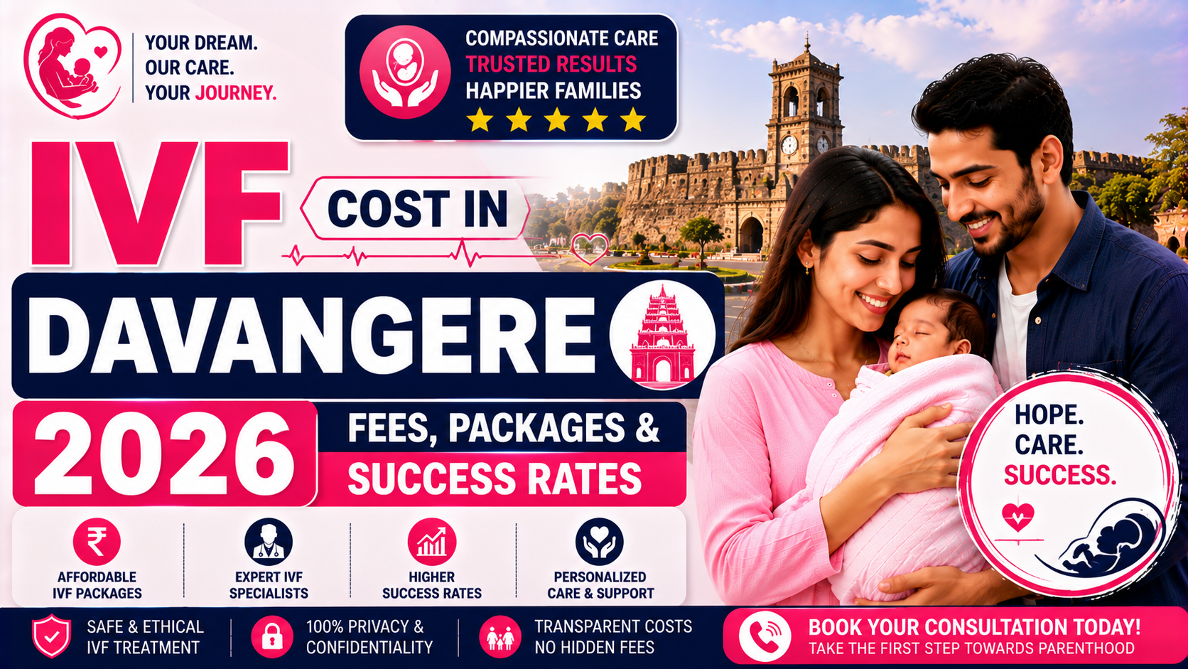 IVF Cost in Davangere 2026: Fees, Packages & Success Rates