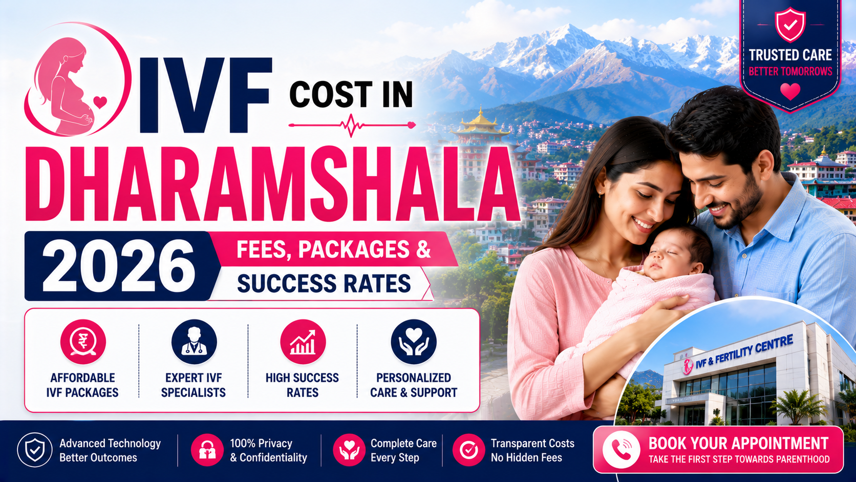IVF Cost in Dharamshala 2026: Fees, Packages & Success Rates