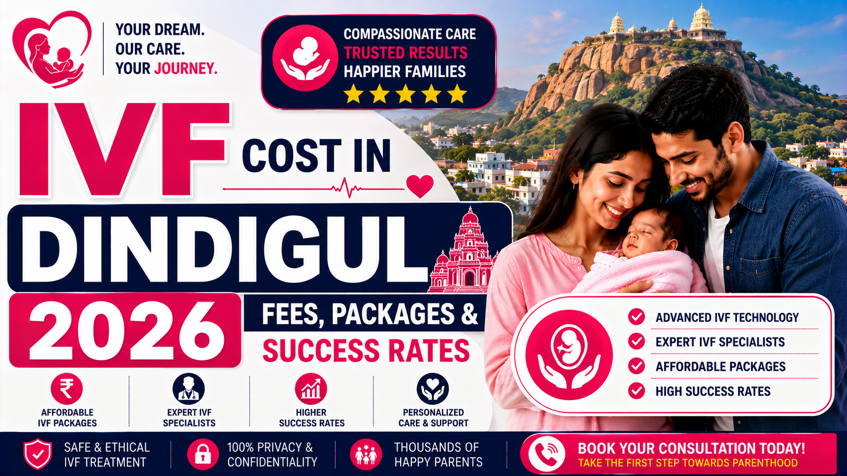 IVF Cost in Dindigul 2026: Fees, Packages & Success Rates