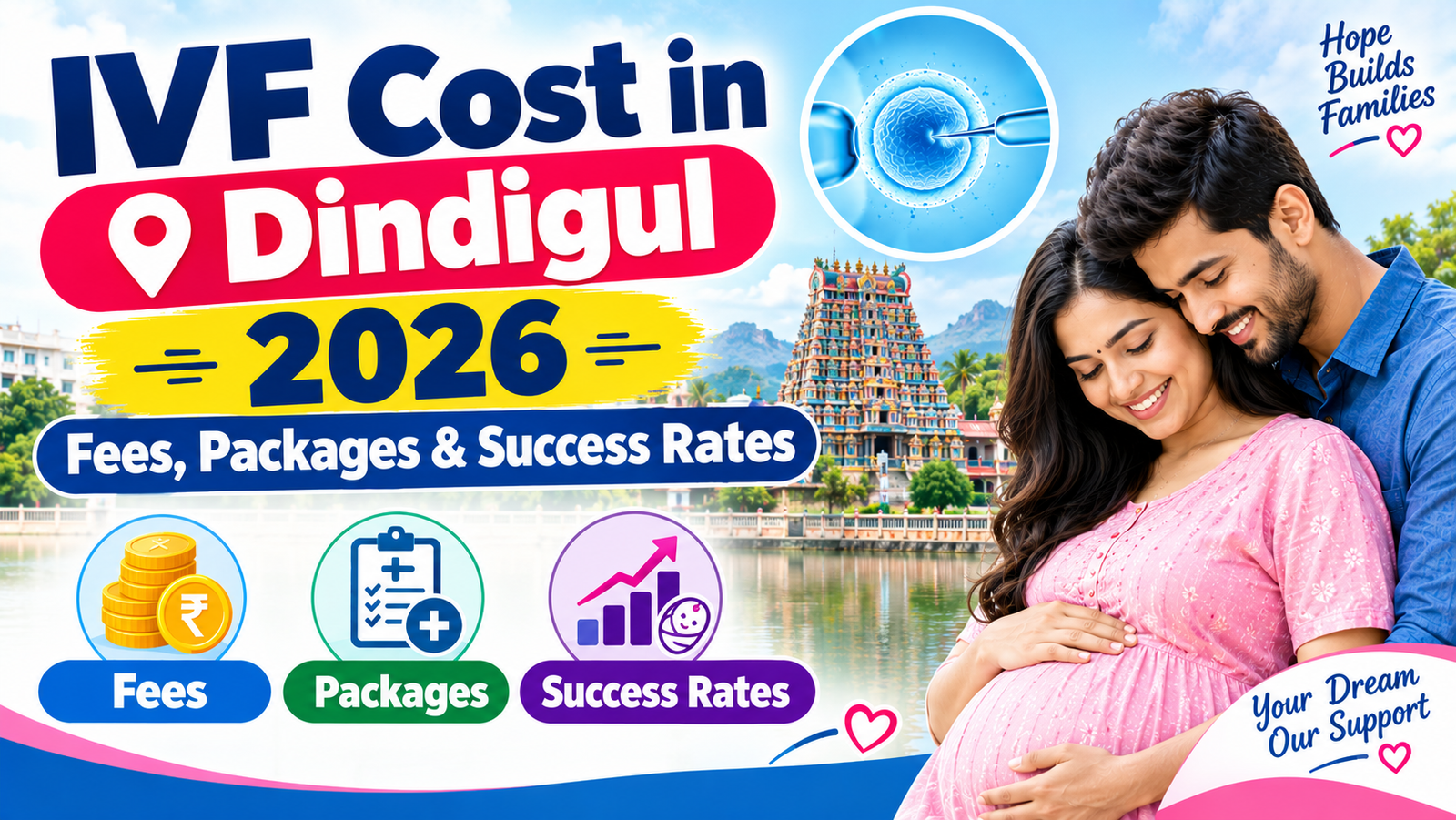IVF Cost in Dindigul 2026: Fees, Packages & Success Rates