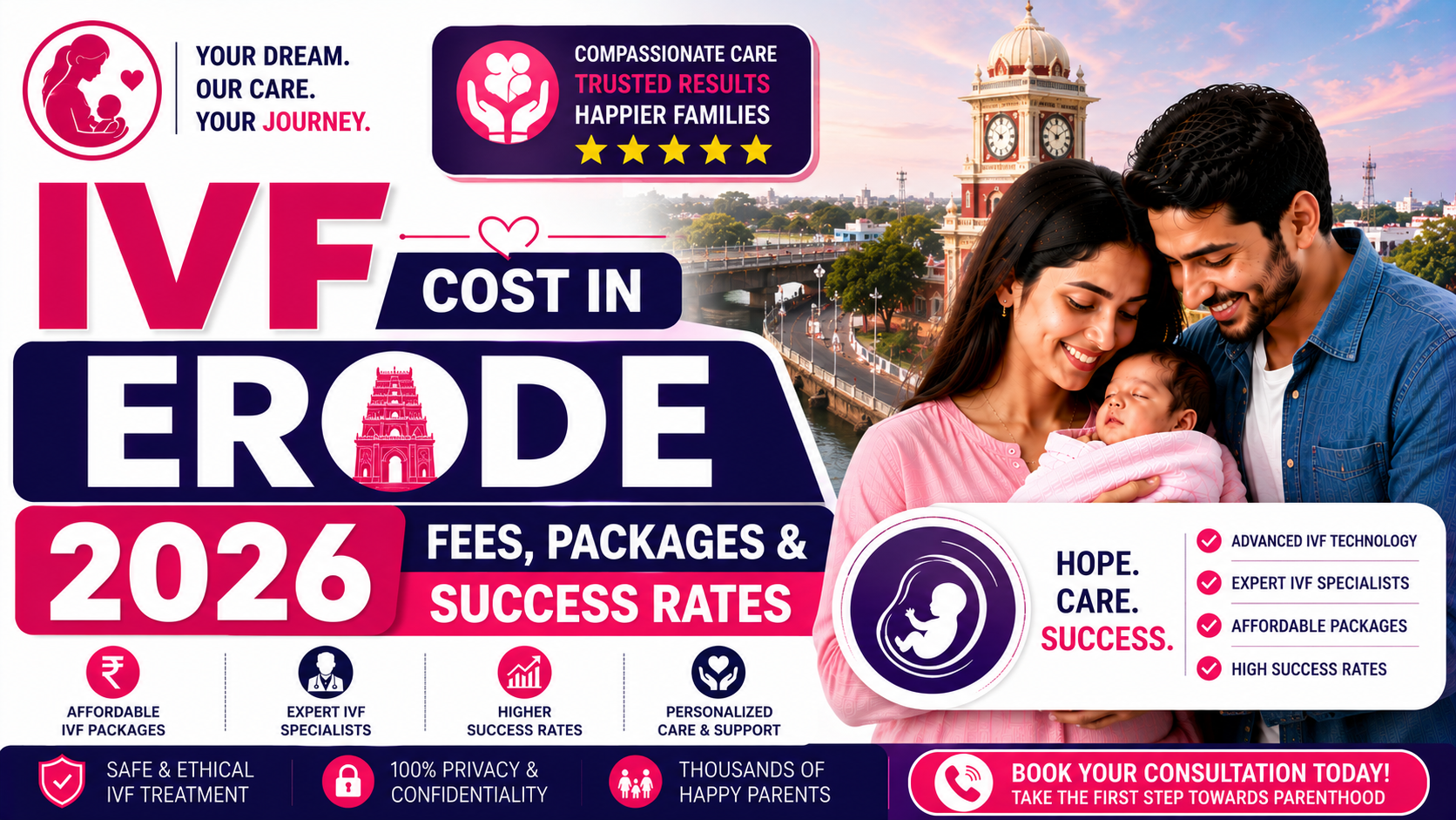 IVF Cost in Erode 2026: Fees, Packages & Success Rates