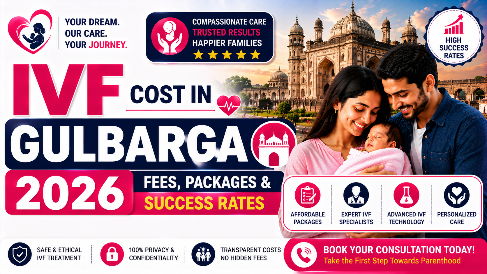 IVF Cost in Gulbarga 2026: Fees, Packages & Success Rates