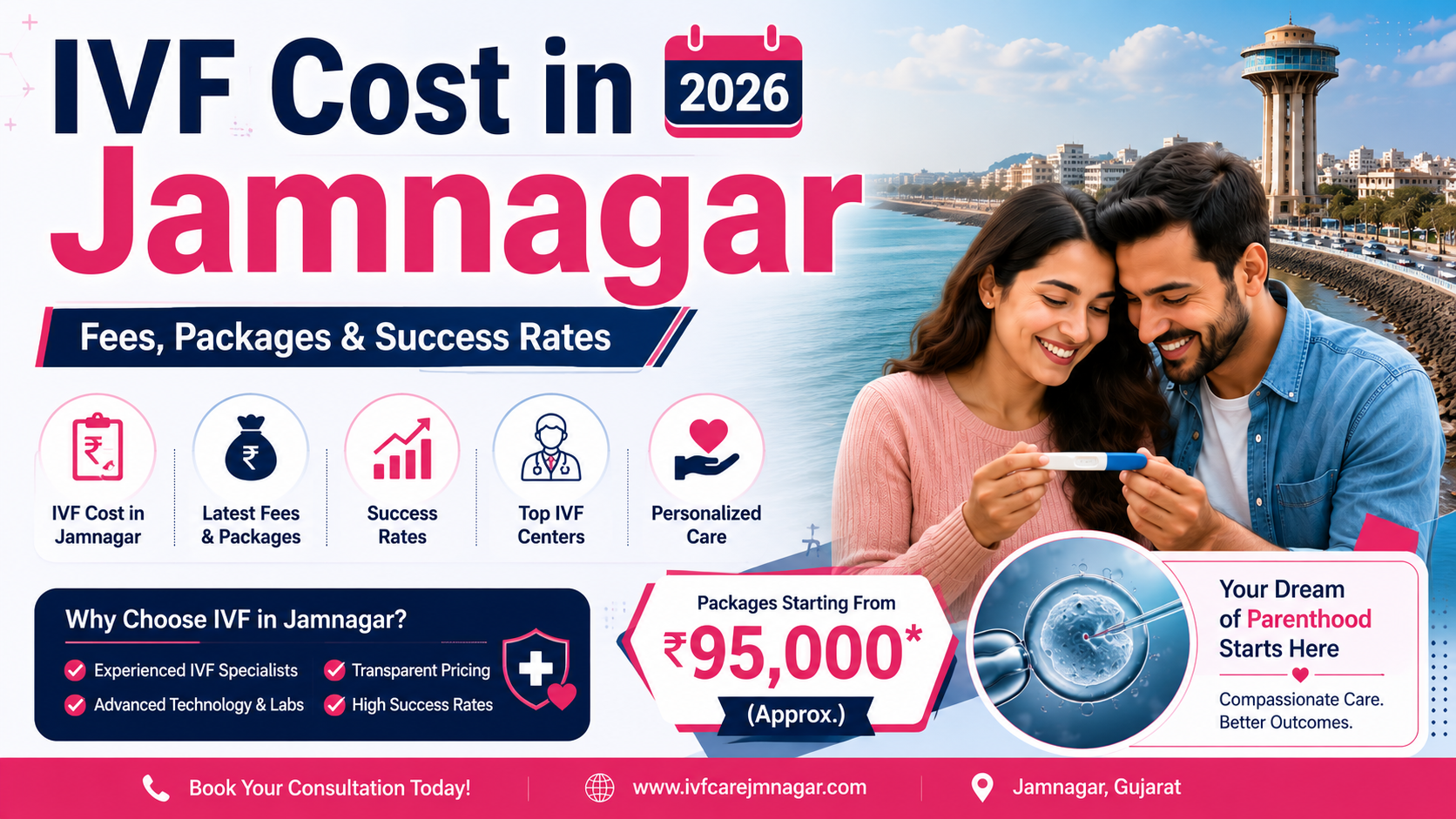 IVF Cost in Jamnagar 2026: Fees, Packages & Success Rates