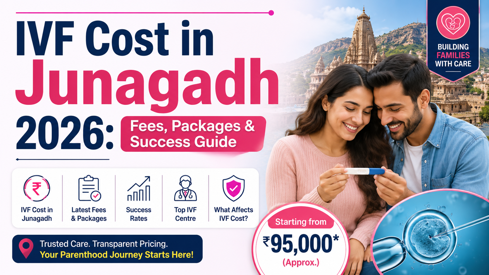 IVF Cost in Junagadh 2026: Fees, Packages & Success Guide