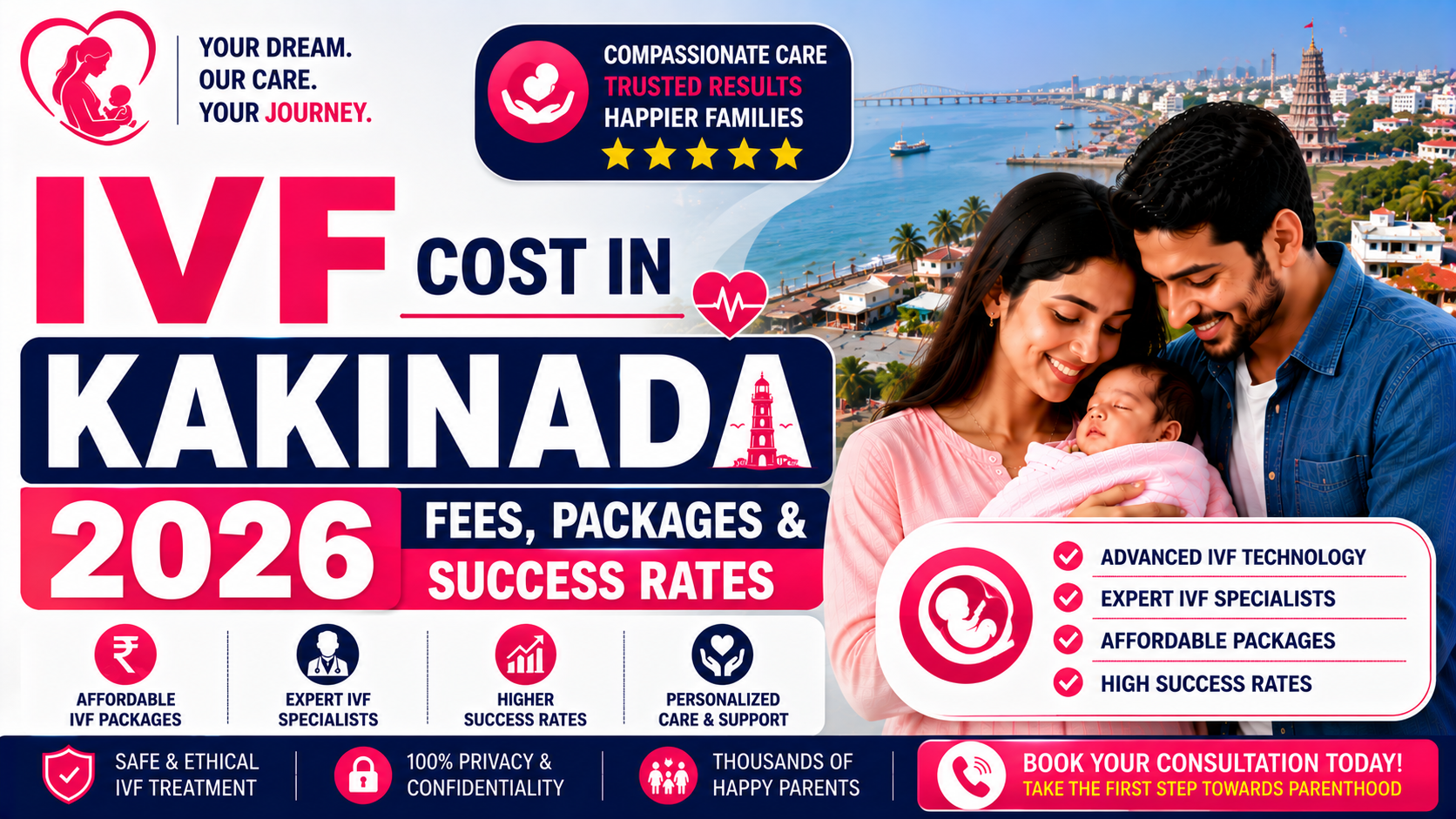 IVF Cost in Kakinada 2026: Fees, Packages & Success Rates