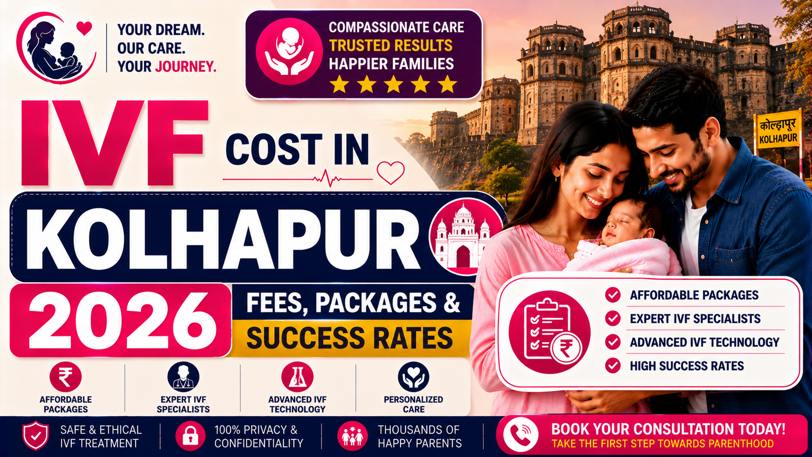 IVF Cost in Kolhapur 2026: Fees, Packages & Success Rates