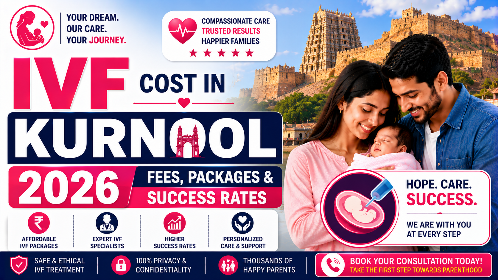 IVF Cost in Kurnool 2026: Fees, Packages & Success Rates