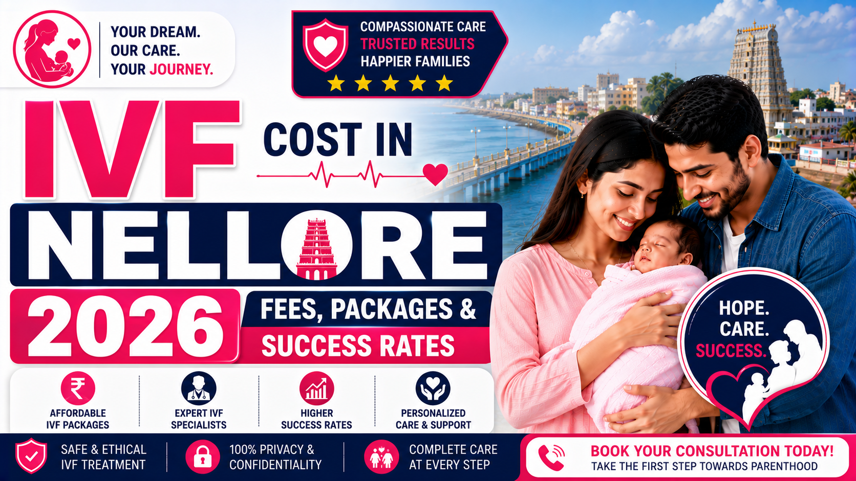 IVF Cost in Nellore 2026: Fees, Packages & Success Rates