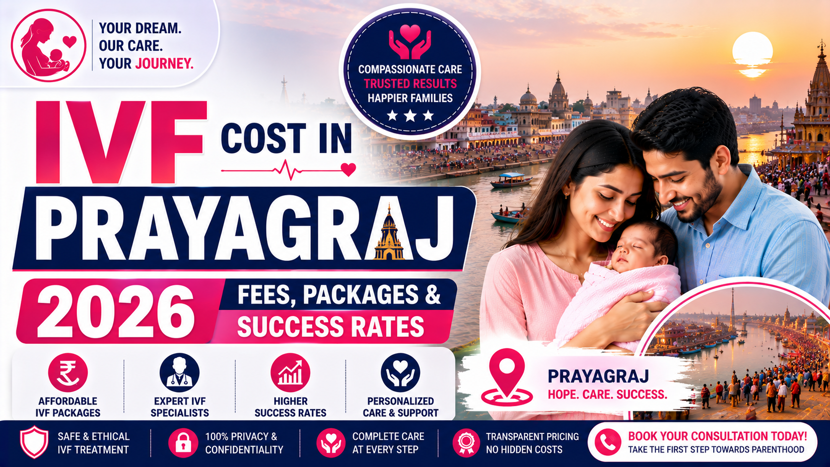 IVF Cost in Prayagraj 2026: Fees, Packages & Success Rates