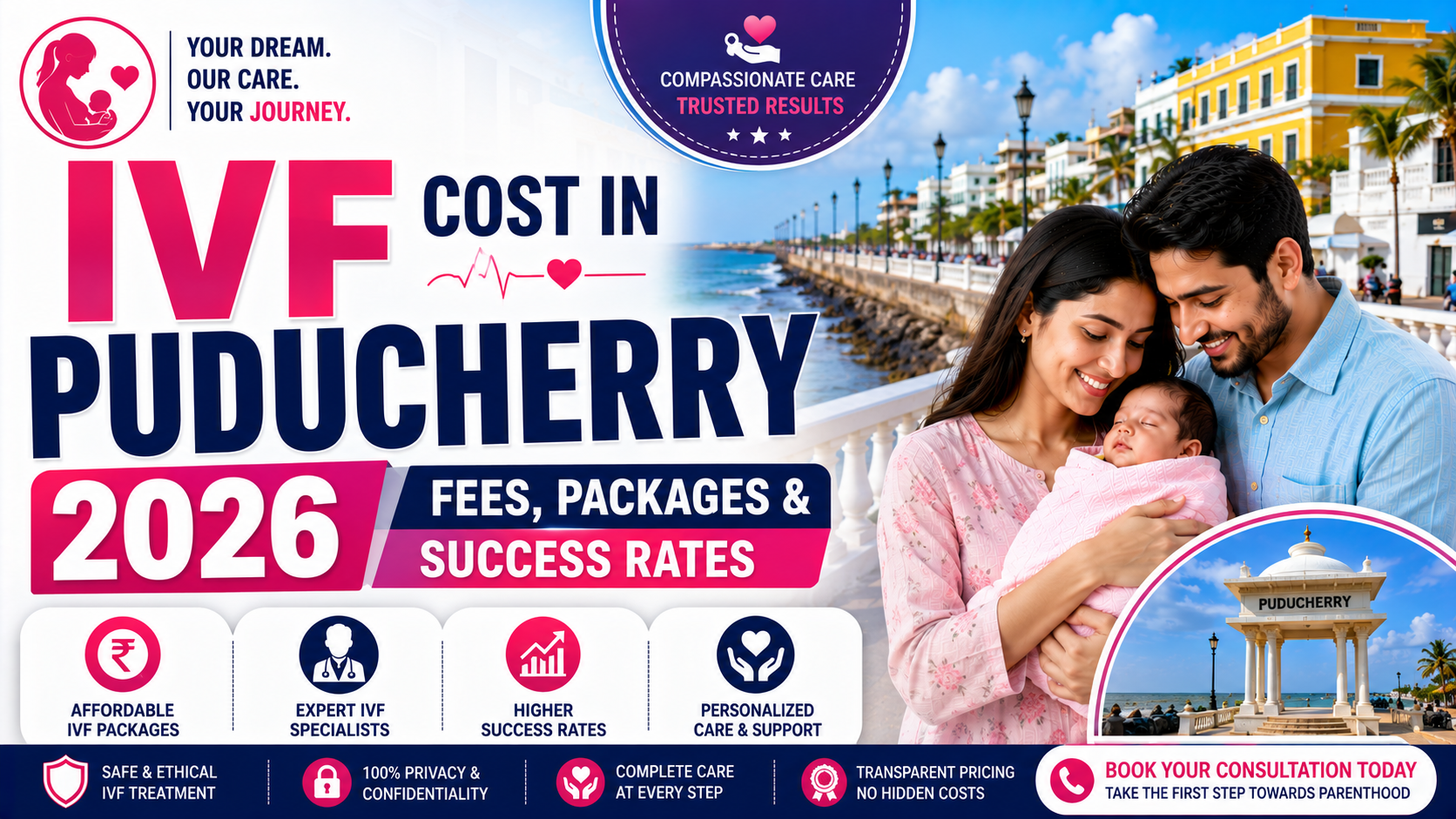 IVF Cost in Puducherry 2026: Fees, Packages & Success Rates