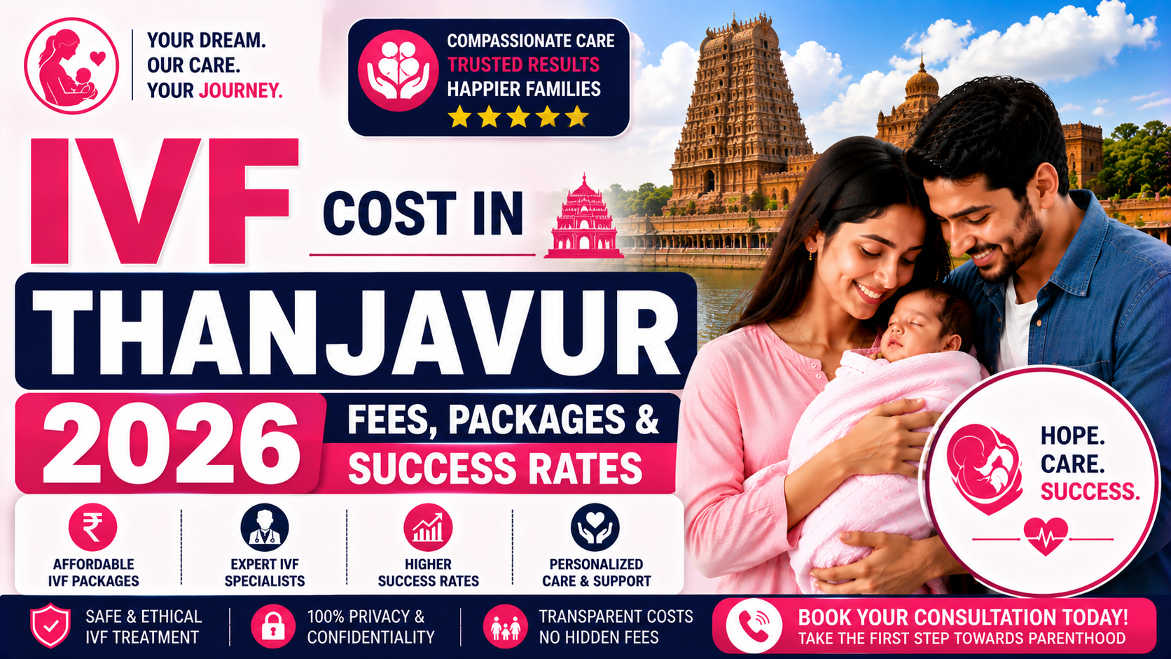 IVF Cost in Thanjavur 2026: Fees, Packages & Success Rates