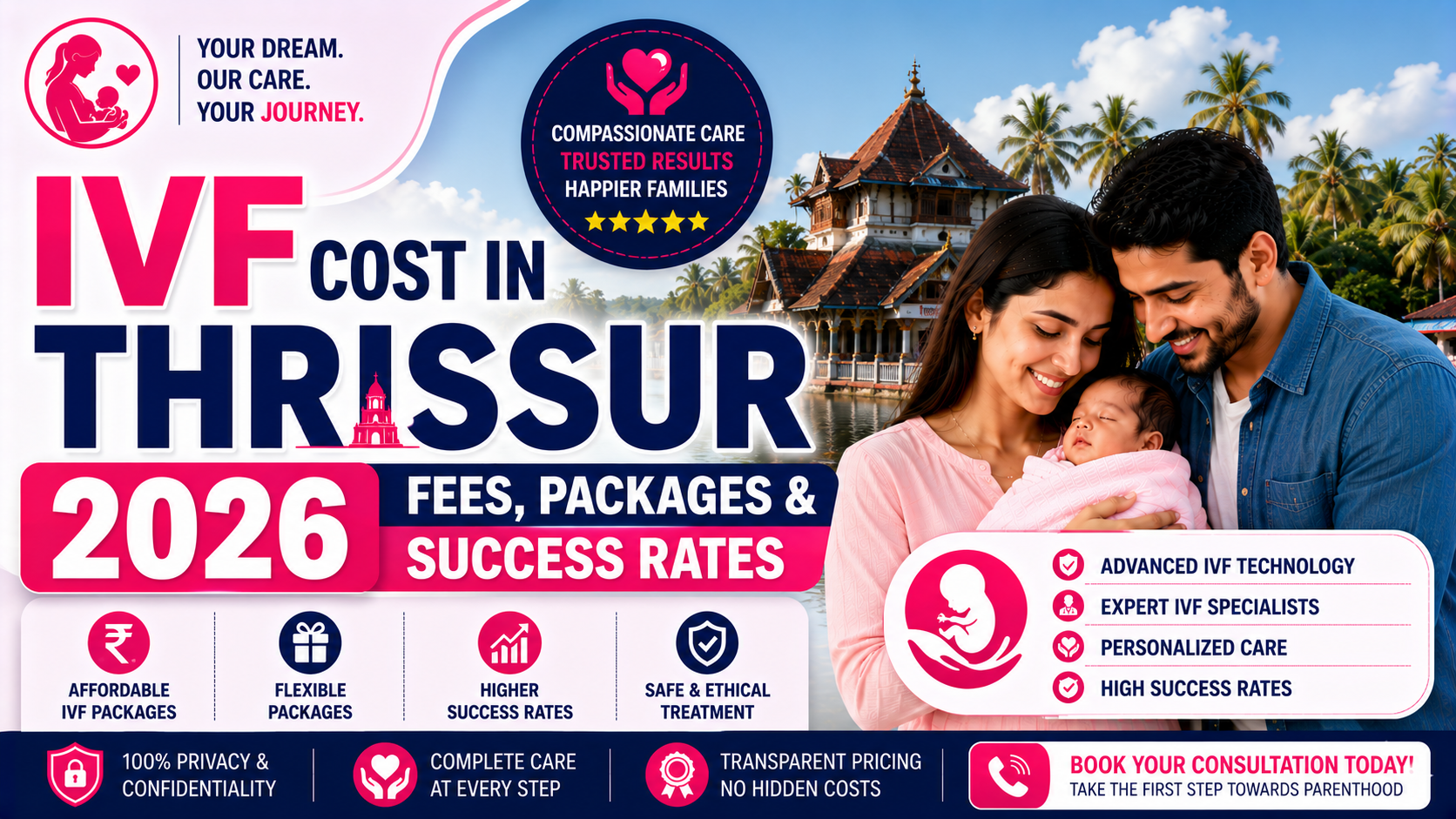 IVF Cost in Thrissur 2026: Fees, Packages & Success Rates