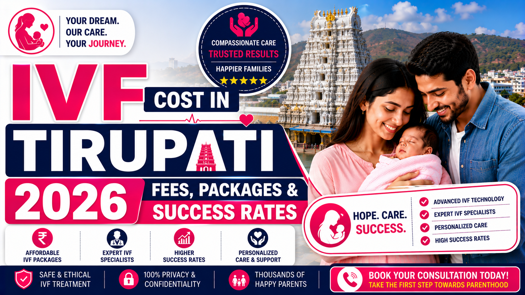 IVF Cost in Tirupati 2026: Fees, Packages & Success Rates