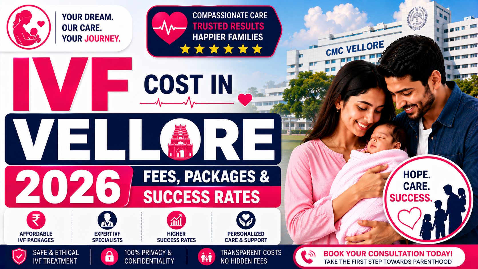 IVF Cost in Vellore 2026: Fees, Packages & Success Rates