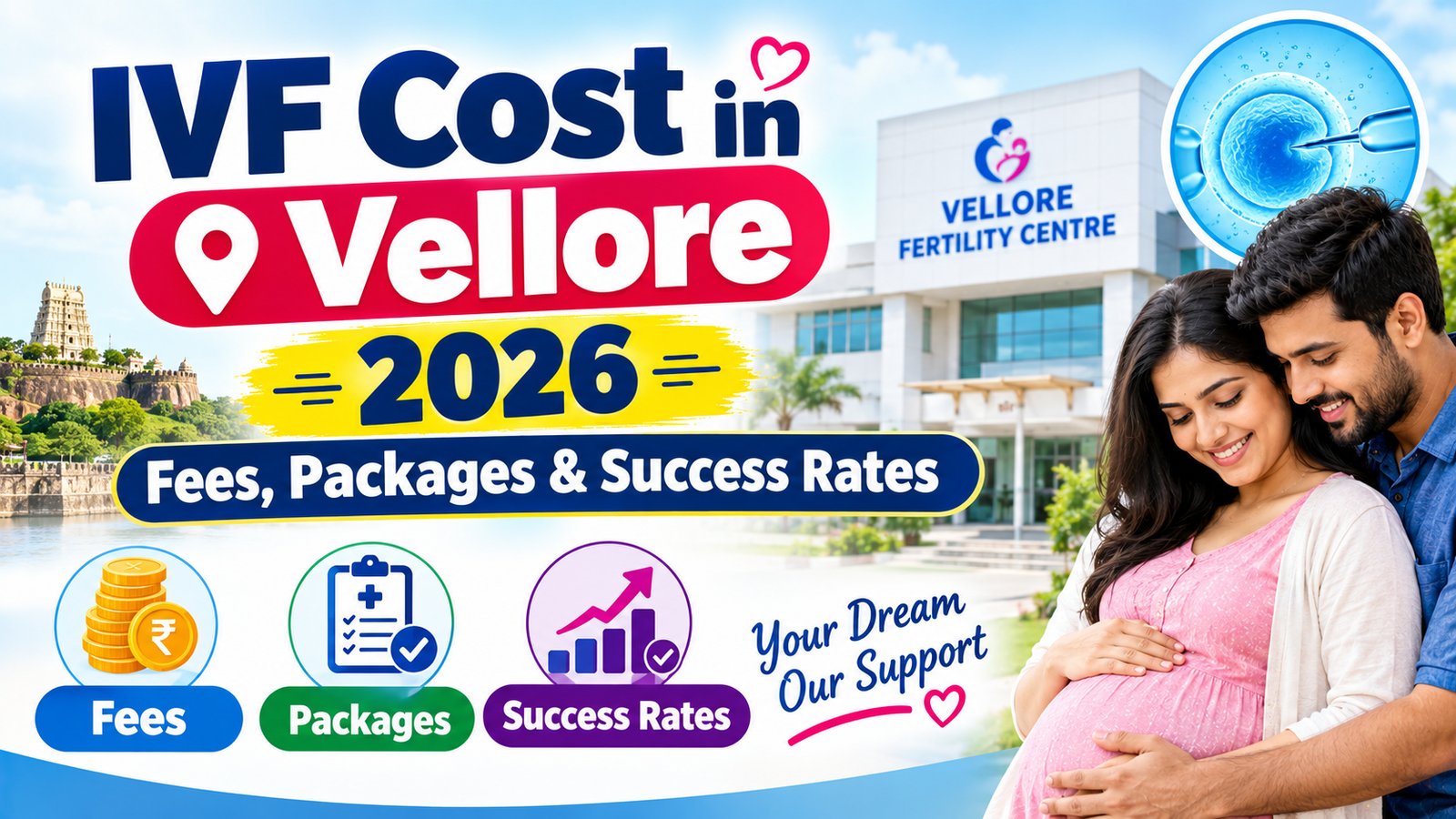 IVF Cost in Vellore 2026: Fees, Packages & Success Rates