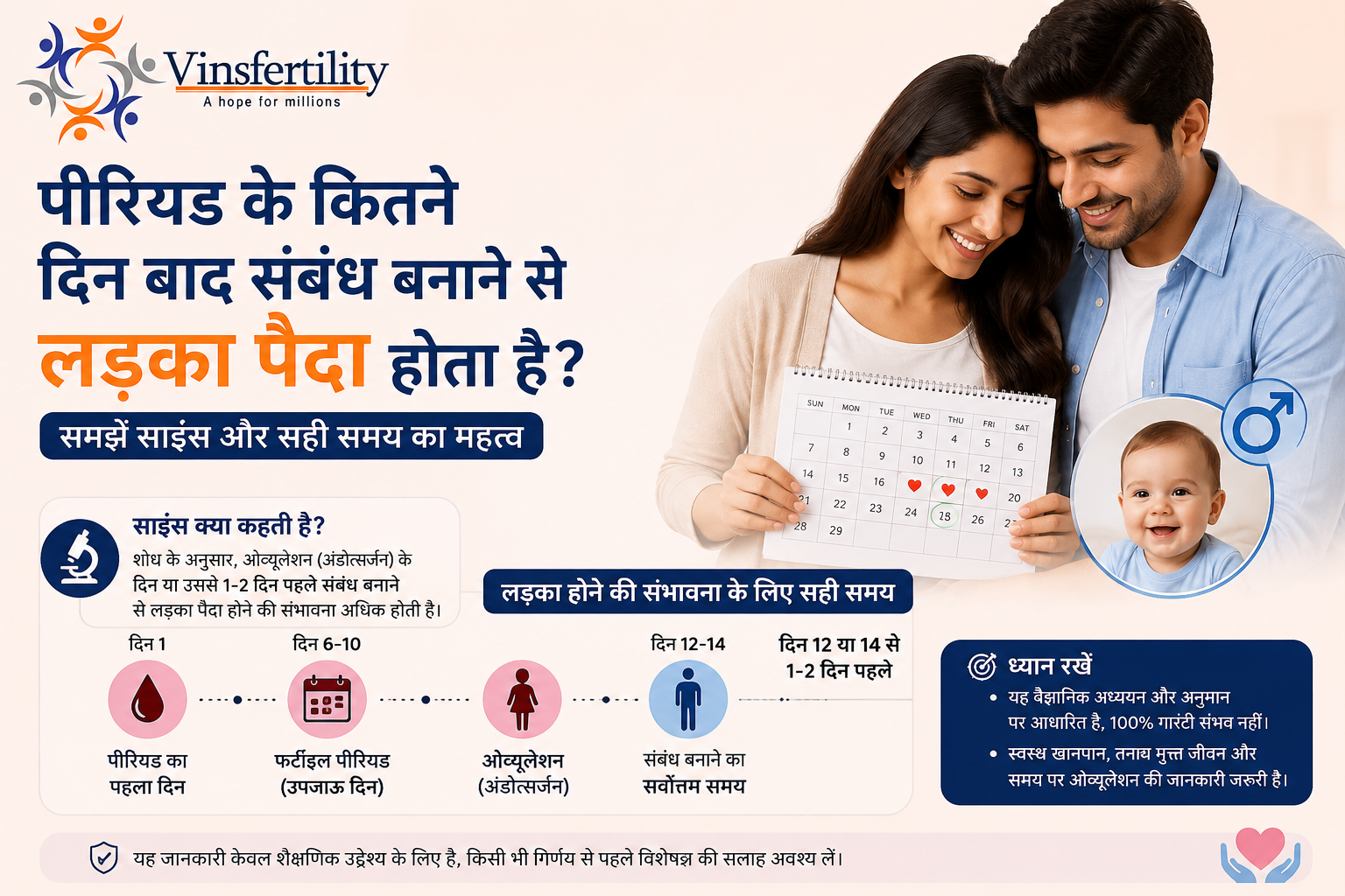 क्या पीरियड के बाद सही समय पर संबंध बनाने से लड़का होता है? पूरी जानकारी