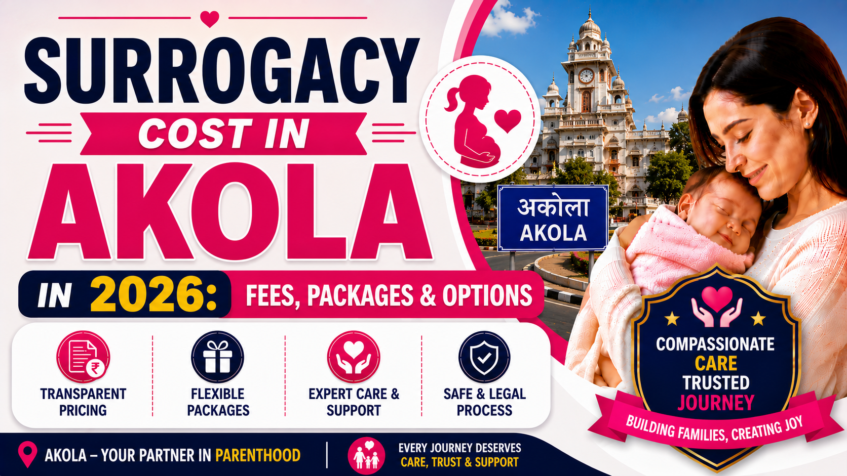 Surrogacy Cost in Akola in 2026: Fees, Packages & Options
