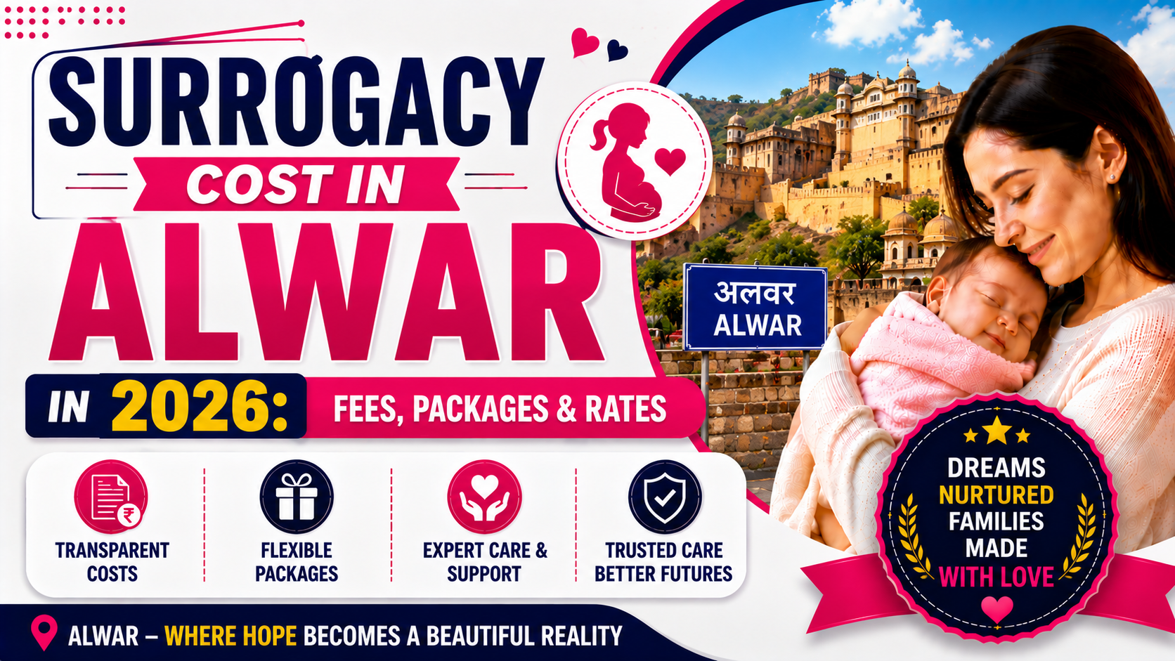 Surrogacy Cost in Alwar in 2026: Fees, Packages & Rates