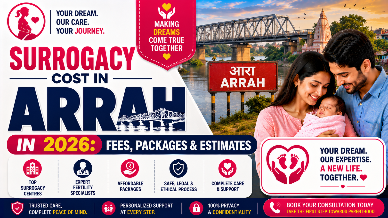 Surrogacy Cost in Arrah in 2026: Fees, Packages & Estimates
