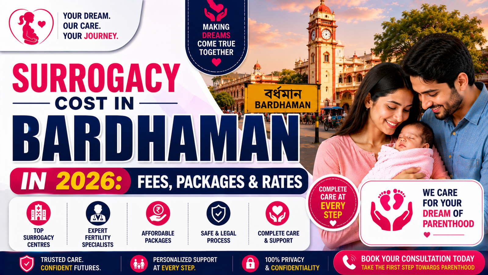 Surrogacy Cost in Bardhaman in 2026: Fees, Packages & Rates