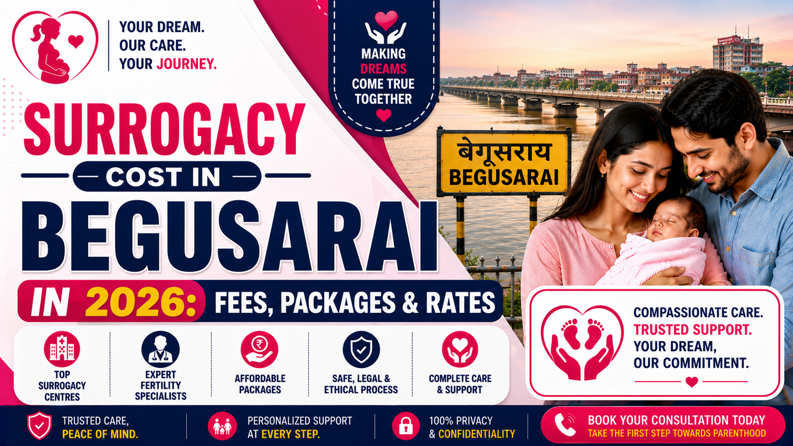 Surrogacy Cost in Begusarai in 2026: Fees, Packages & Rates