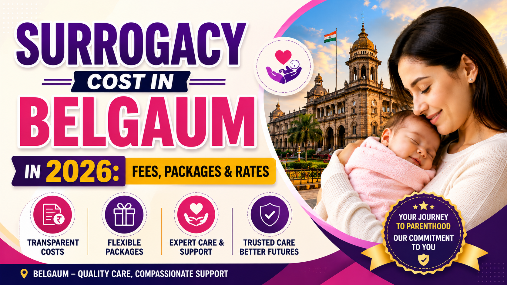 Surrogacy Cost in Belgaum in 2026: Fees, Packages & Rates