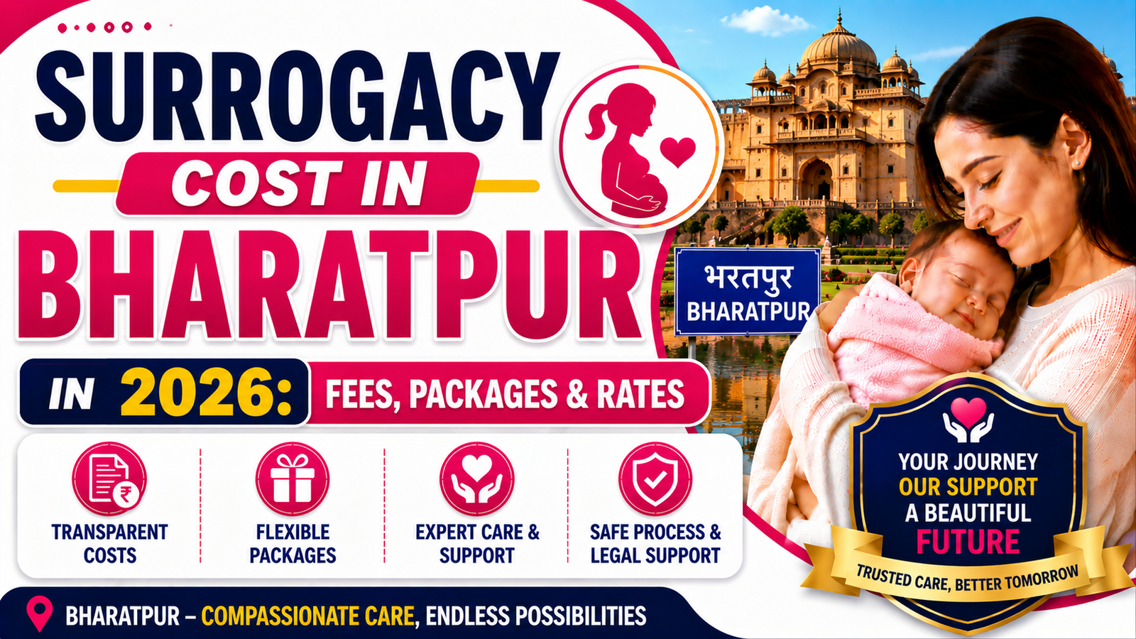 Surrogacy Cost in Bharatpur in 2026: Fees, Packages & Rates