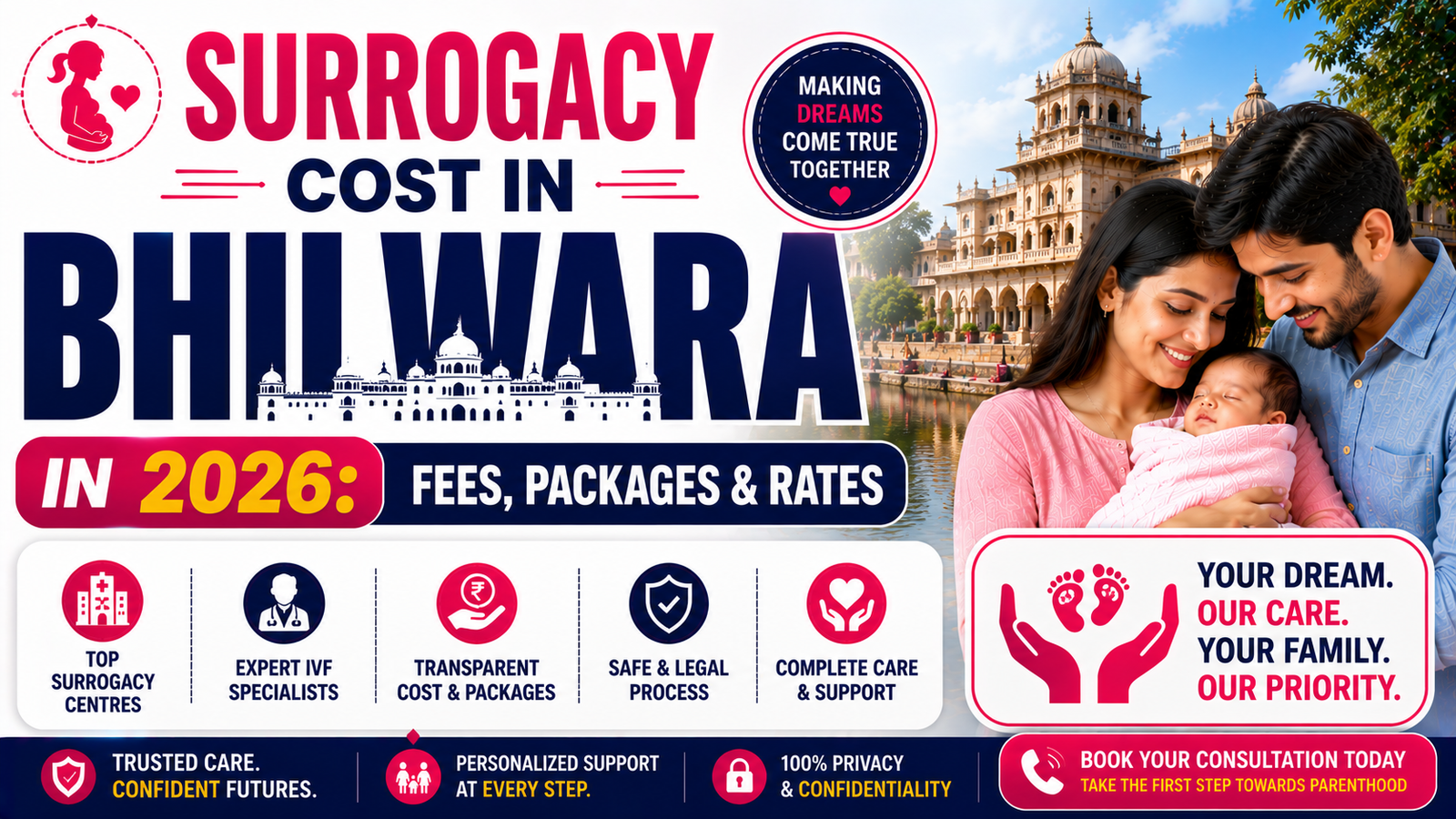Surrogacy Cost in Bhilwara in 2026: Fees, Packages & Rates