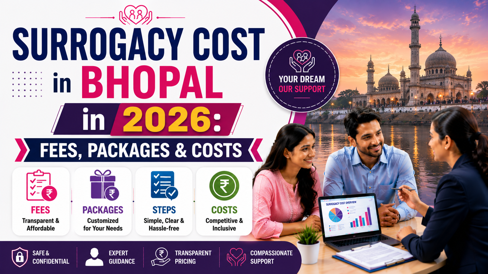 Surrogacy Cost in Bhopal in 2026: Fees, Packages & Costs
