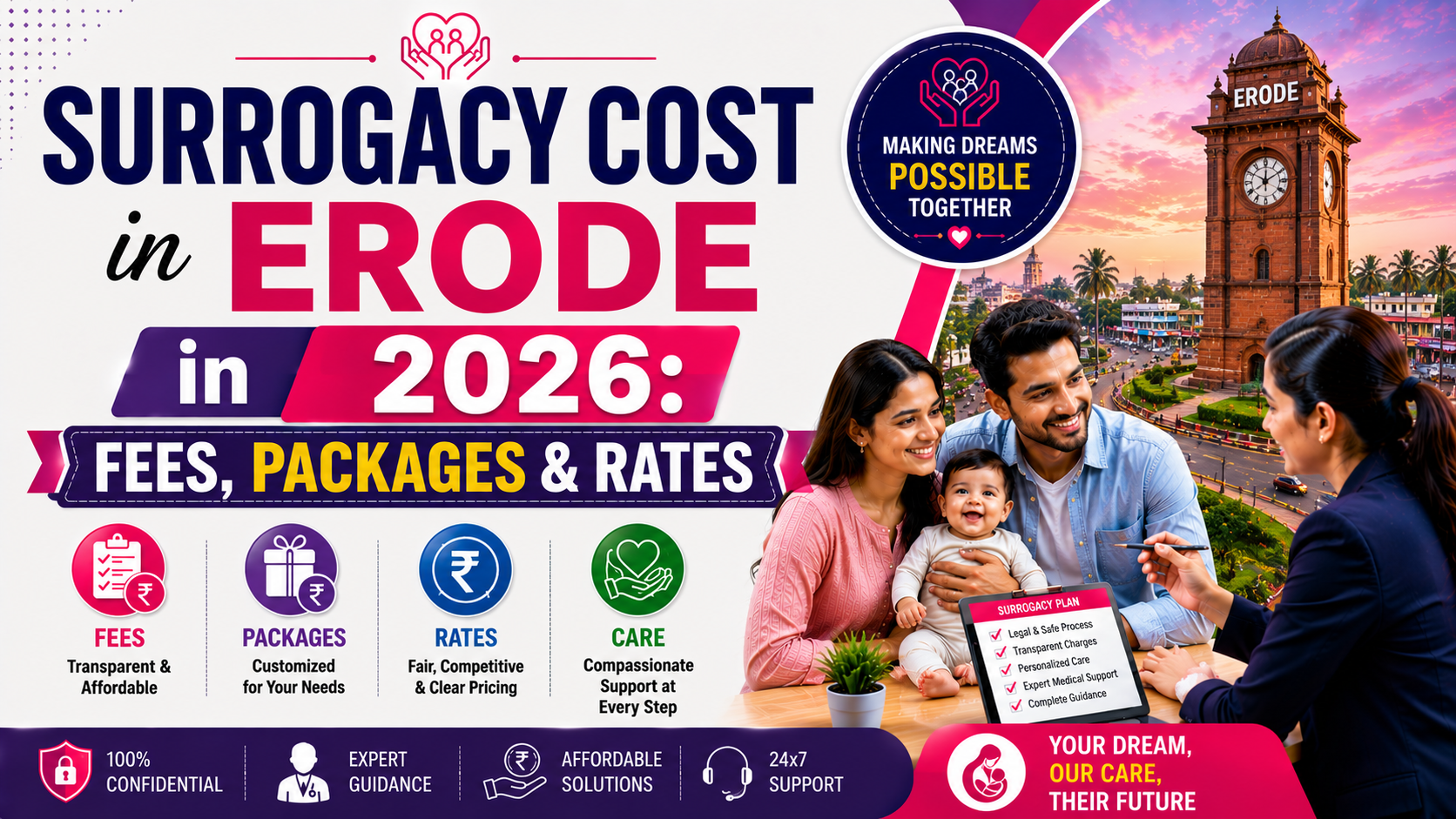 Surrogacy Cost in Erode in 2026: Fees, Packages & Rates