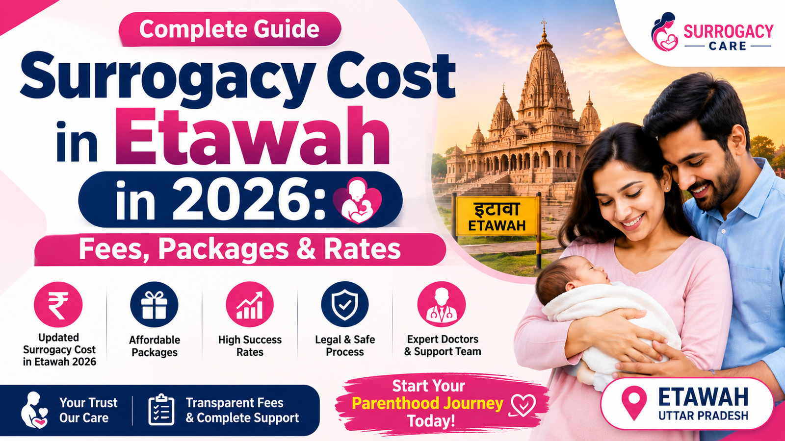 Surrogacy Cost in Etawah in 2026: Fees, Packages & Rates