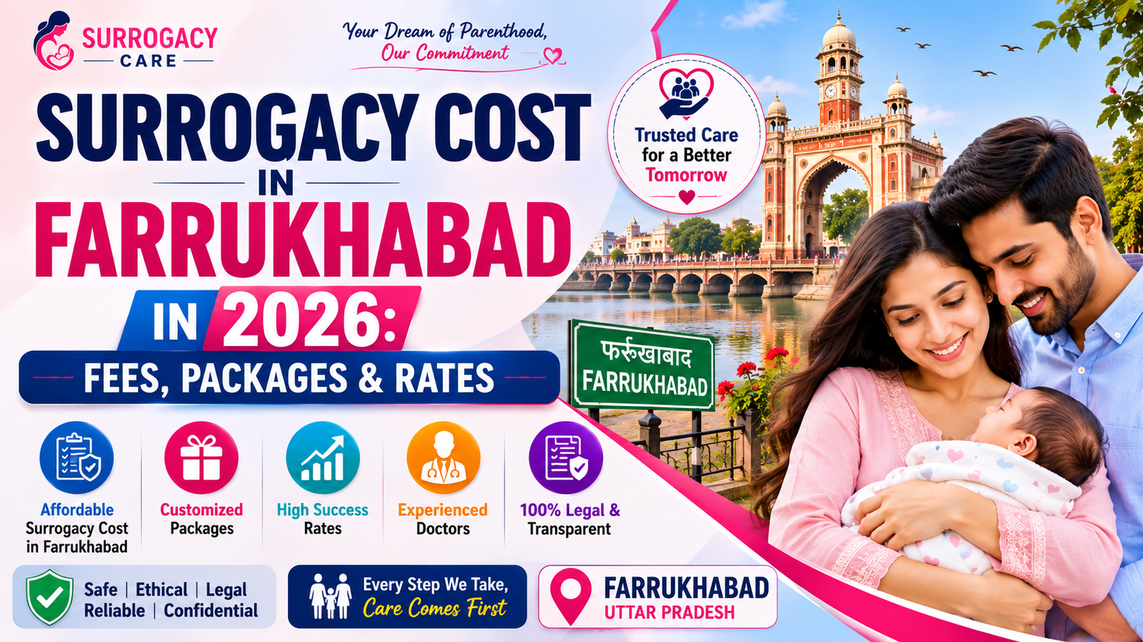 Surrogacy Cost in Farrukhabad in 2026: Fees, Packages & Rates