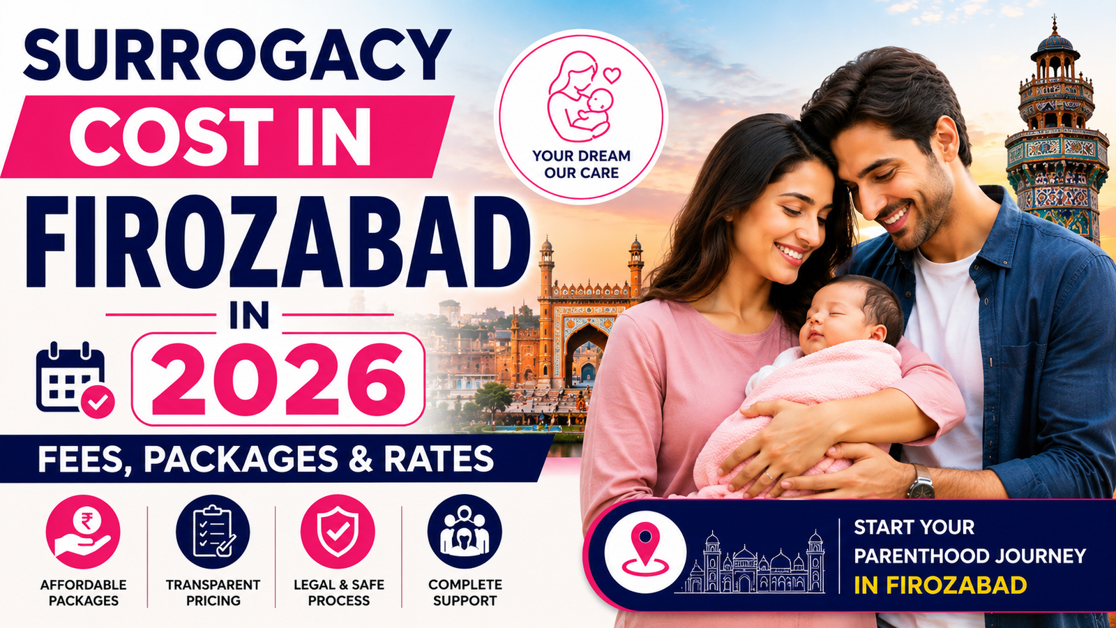 Surrogacy Cost in Firozabad in 2026: Fees, Packages & Rates