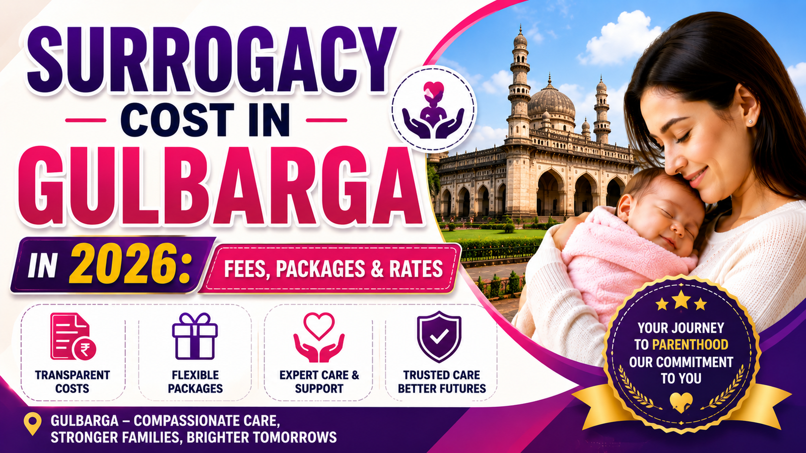 Surrogacy Cost in Gulbarga in 2026: Fees, Packages & Rates