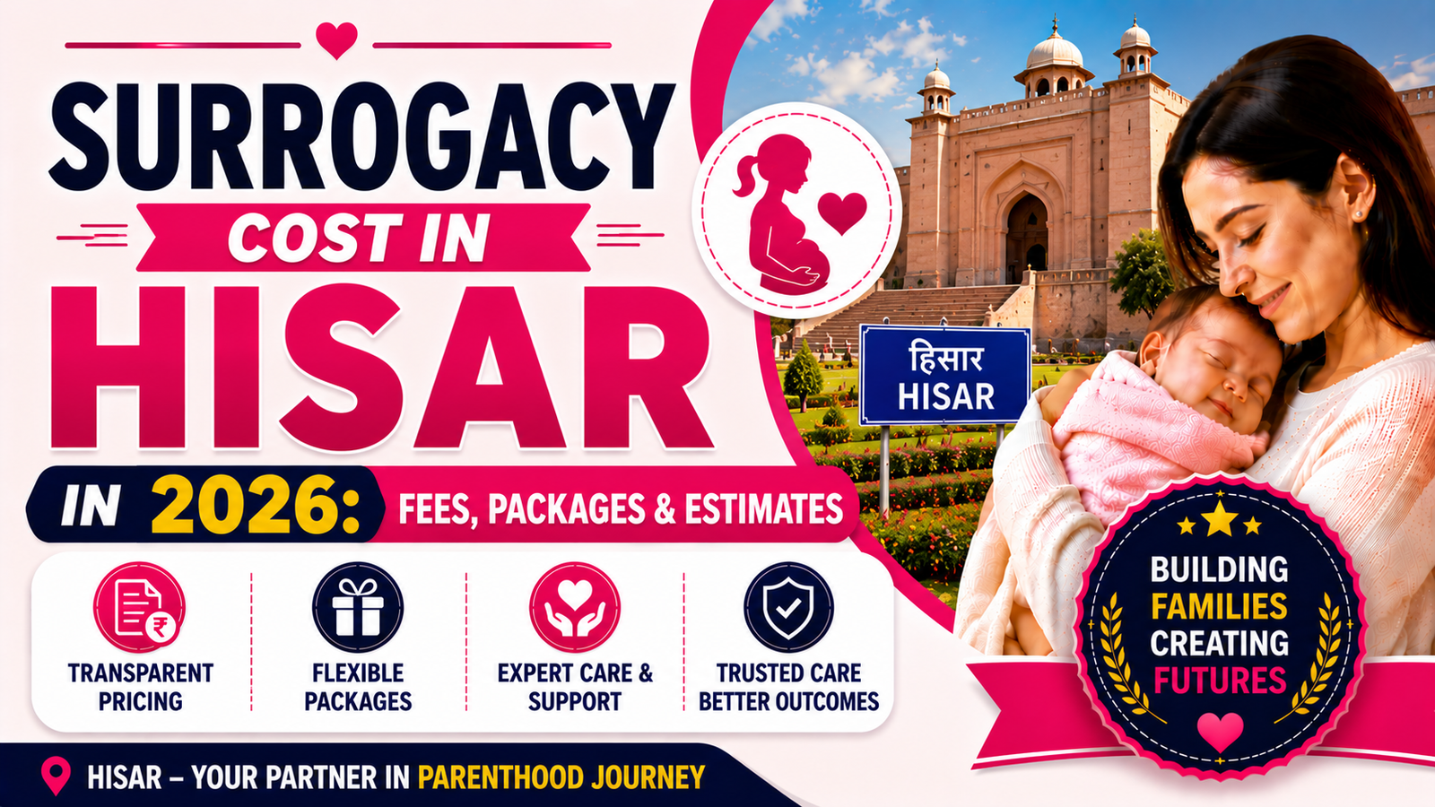 Surrogacy Cost in Hisar in 2026: Fees, Packages & Estimates
