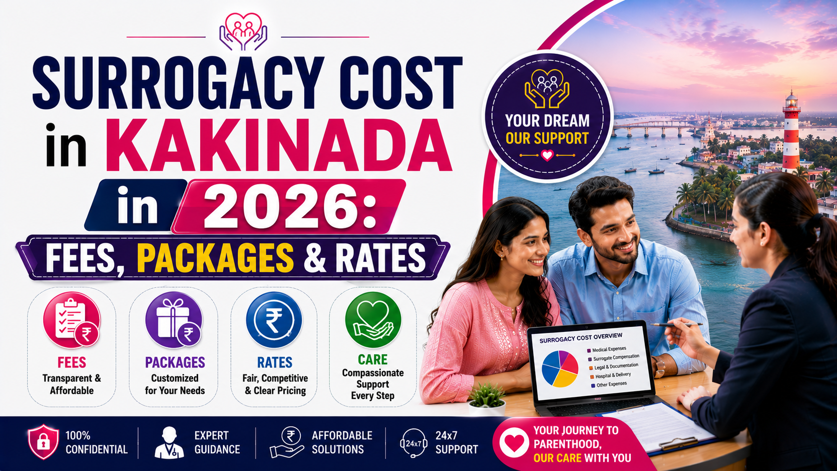 Surrogacy Cost in Kakinada in 2026: Fees, Packages & Rates