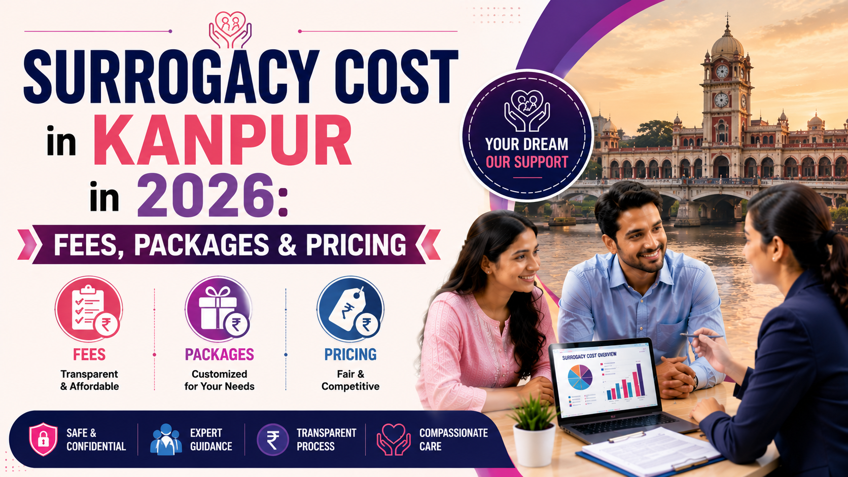 Surrogacy Cost in Kanpur in 2026: Fees, Packages & Pricing