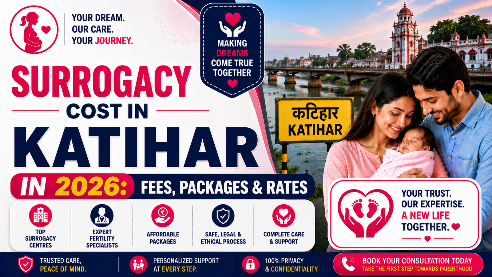 Surrogacy Cost in Katihar in 2026: Fees, Packages & Rates