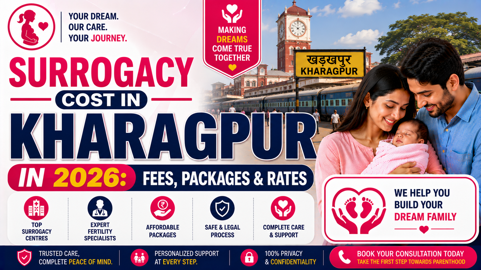 Surrogacy Cost in Kharagpur in 2026: Fees, Packages & Rates