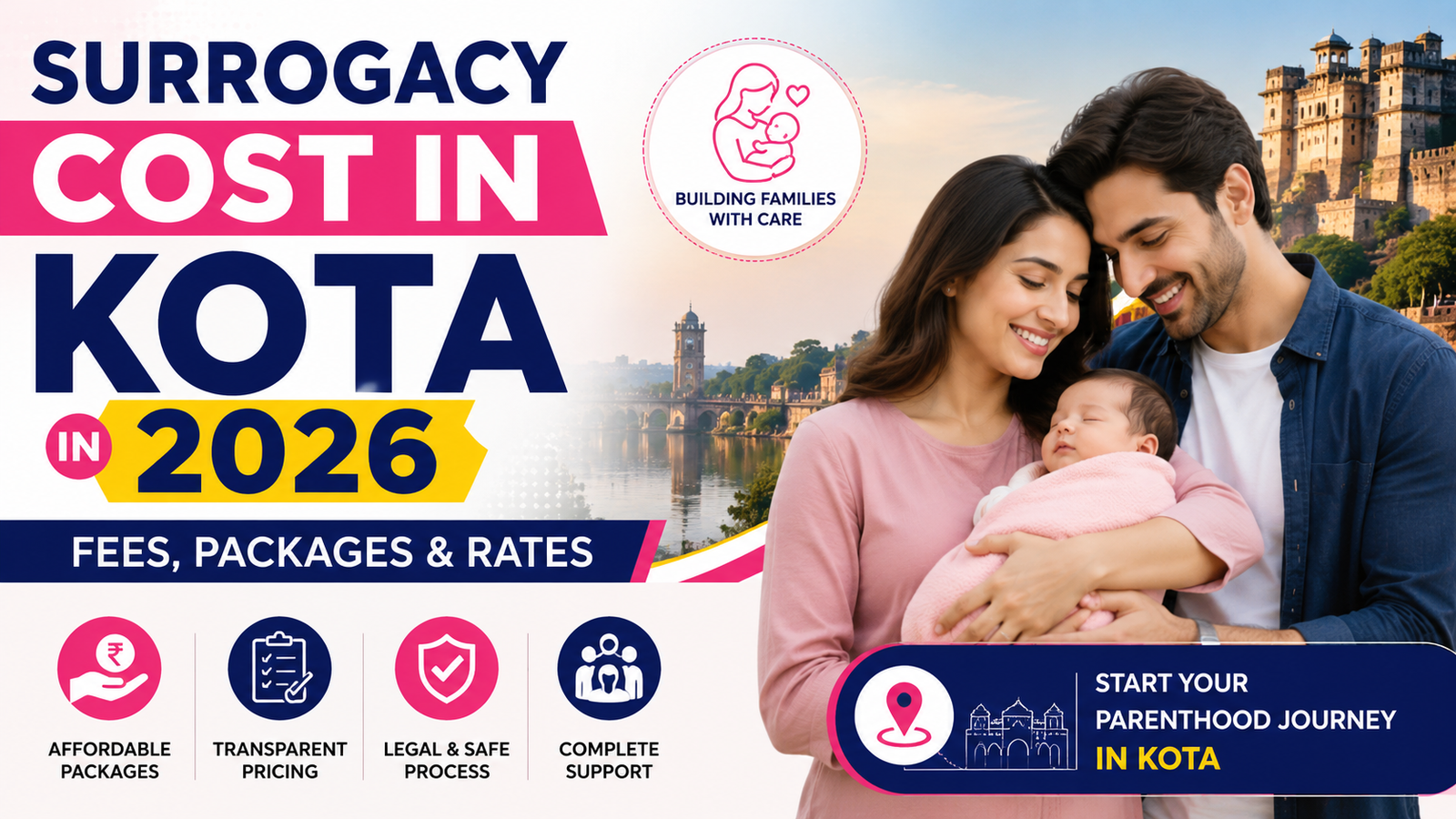 Surrogacy Cost in Kota in 2026: Fees, Packages & Rates